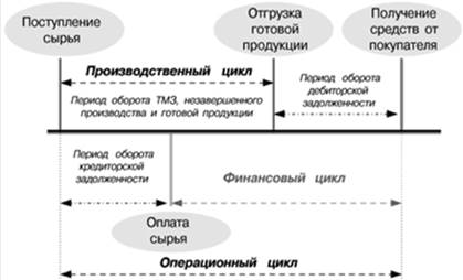  методология анализа оборотных активов предприятия 3