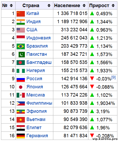 Приложение  1