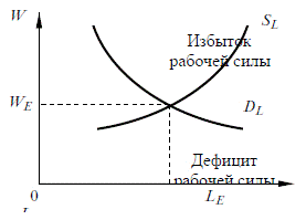 Ценообразование на рынке труда 11