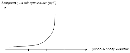  логистическое обслуживание 1