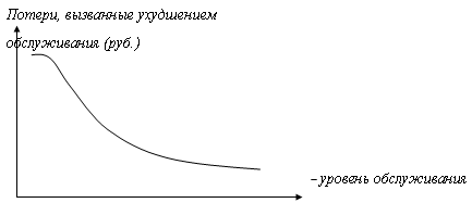  логистическое обслуживание 2