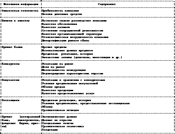  лимиты на кредитные операции в деятельности филиала банка 1