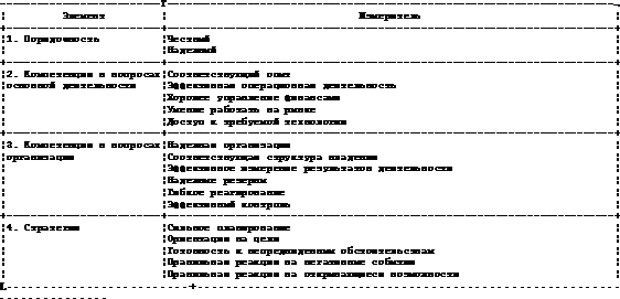  лимиты на кредитные операции в деятельности филиала банка 2