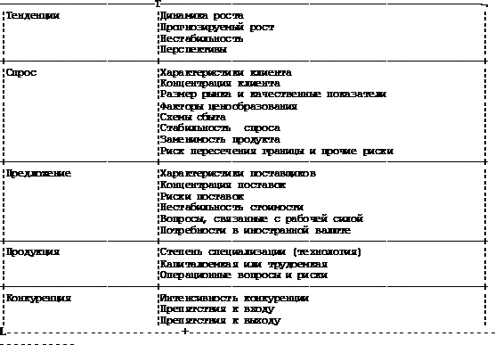  лимиты на кредитные операции в деятельности филиала банка 3