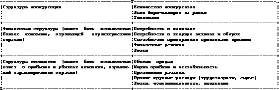  лимиты на кредитные операции в деятельности филиала банка 4