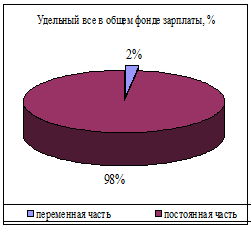  оценка фонда заработной платы на предприятий 3