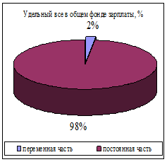  оценка фонда заработной платы на предприятий 4