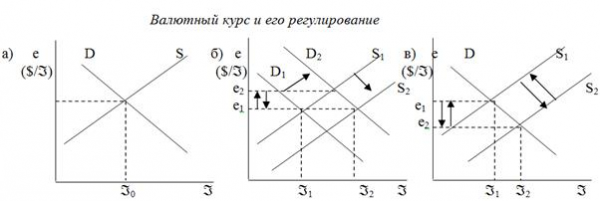 Понятие валютного курса 1