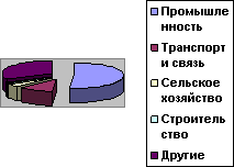 Раздел характеристика природно ресурсного и производственного потенциала 1