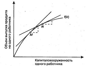  классическая модель экономического роста 3