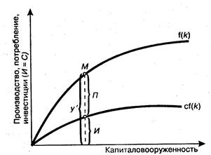 Экономический рост и фондовооруженность 1