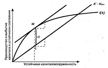 Экономический 1