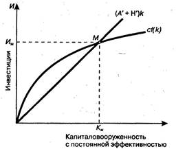 Экономический 1