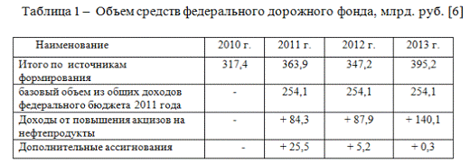 Специфика функционирования дорожного фонда Российской Федерации 1