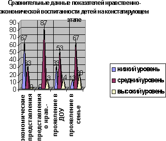  особенности проявления нравственно экономической воспитанности у детей лет 1