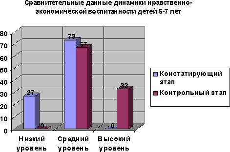  результаты контрольного этапа исследования 2