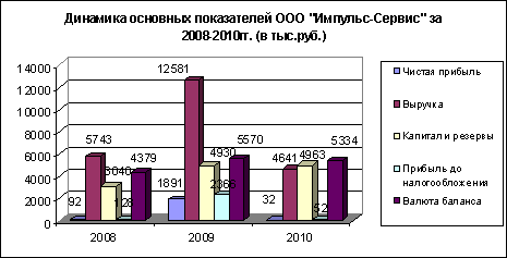  анализ финансовых <a href=