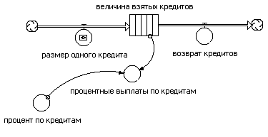  формирование необходимого финансового результата на основе динамических моделей 4