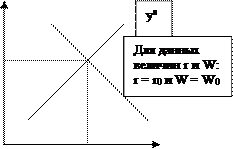 Рынок ценных бумаг 2