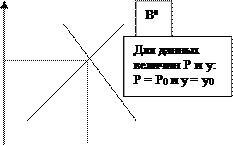 Рынок ценных бумаг 3