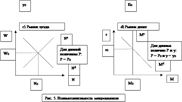 Рынок ценных бумаг 4