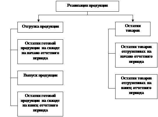  понятие конкурентоспособности продукции 11