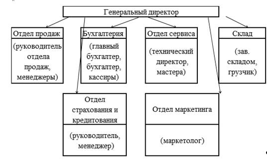  теоретические и методологические аспекты техники составления и анализа отчета о финансовых результатах 4