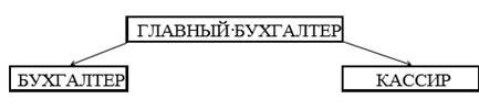  теоретические и методологические аспекты техники составления и анализа отчета о финансовых результатах 5