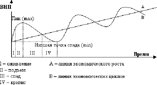 Глава особенности циклического развития российской экономики на современном этапе 1