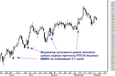 Московская биржа 1