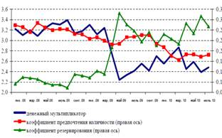  анализ денежного рынка казахстана 2