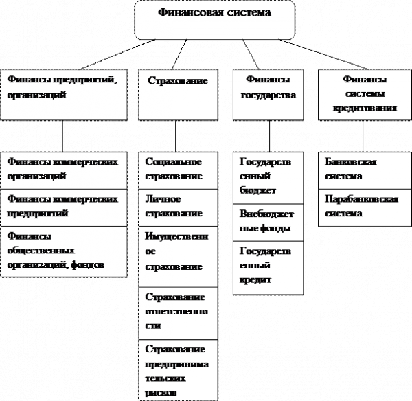 Приложение а 2