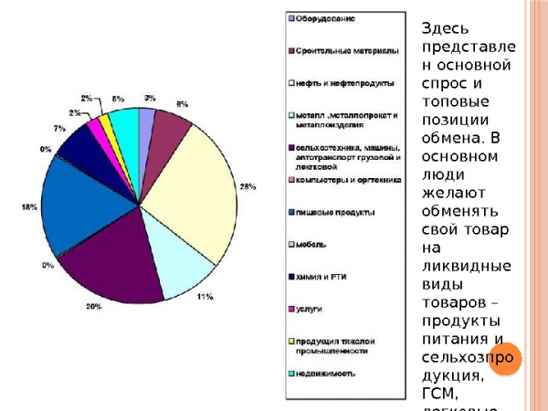  Здесь представле н основной спрос и топовые позиции обмена. В основном люди желают