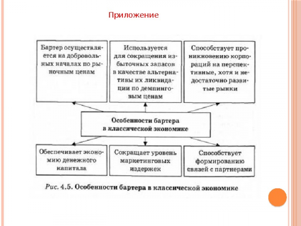  Приложение 