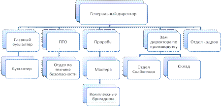 Анализ системы налогообложения на предприятии 3