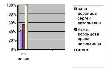  применение процентов в жизни 1