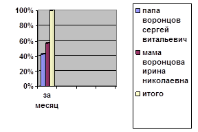 Заключение 1