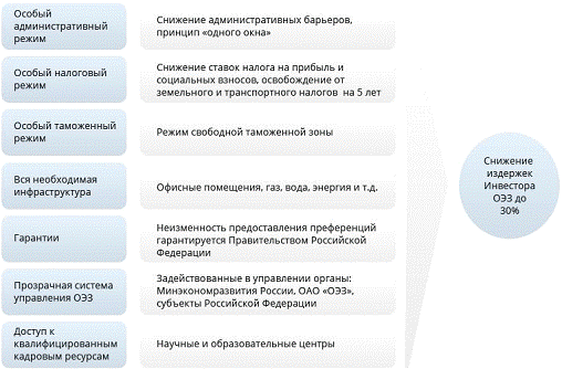 Зоны свободной торговли в мировой экономике 2