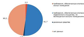 Рынок ипотечных ценных бумаг в России 14