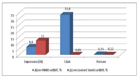 Рынок ипотечных ценных бумаг в России 24