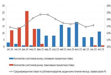 Рынок ипотечных ценных бумаг в России 7
