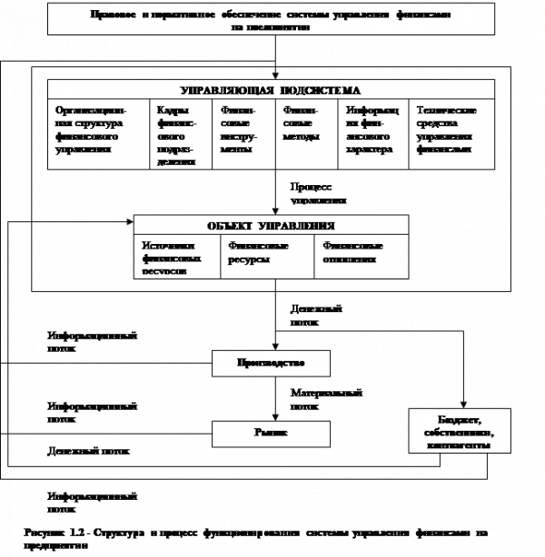  управление финансовыми ресурсами  1