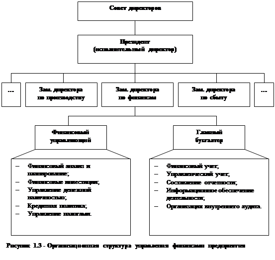  управление финансовыми ресурсами  2