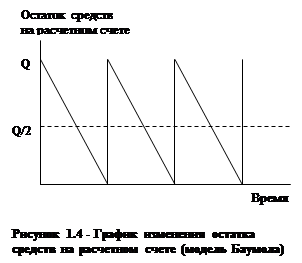 Модель баумола 1