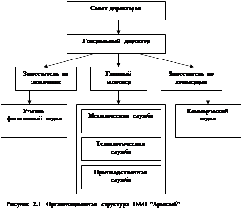 Модель баумола 3