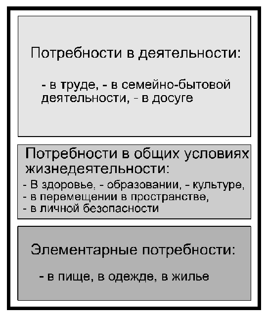 Потребности 1