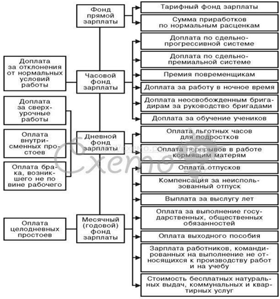  формирование и регулирование фонда оплаты труда 2