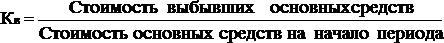  анализ наличия 5