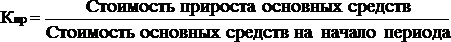  анализ наличия 6