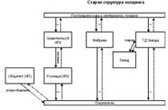  минимизация суммы енвд 1